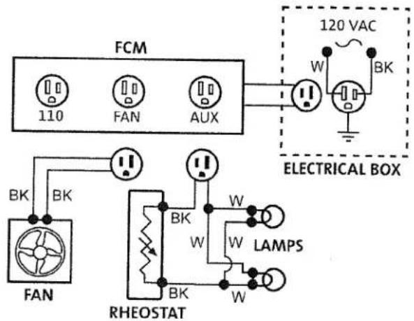 FCM 110 FAN AUX 120 VAC W BK ELECTRICAL BOX BK BK FAN RHEOSTAT W LAMPS BK W W W W W
