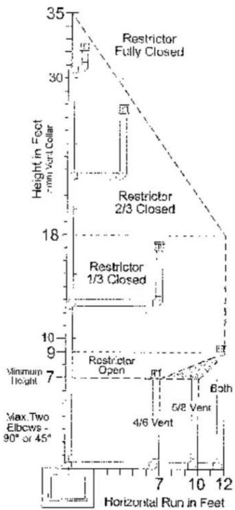 JOTUL GZ 550 DV II - Venting Guidelines - 4