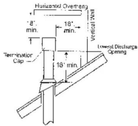 Horizontal Overhang 8" min. 18" min. Vertical Wall Termination Cap 18" min. Lowerst Discharge Opening
