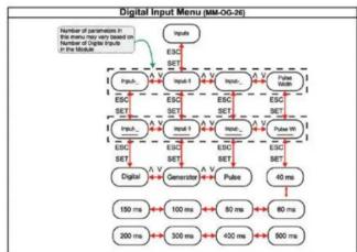 ENTES MM-OG-26 - E/NTES - 2
