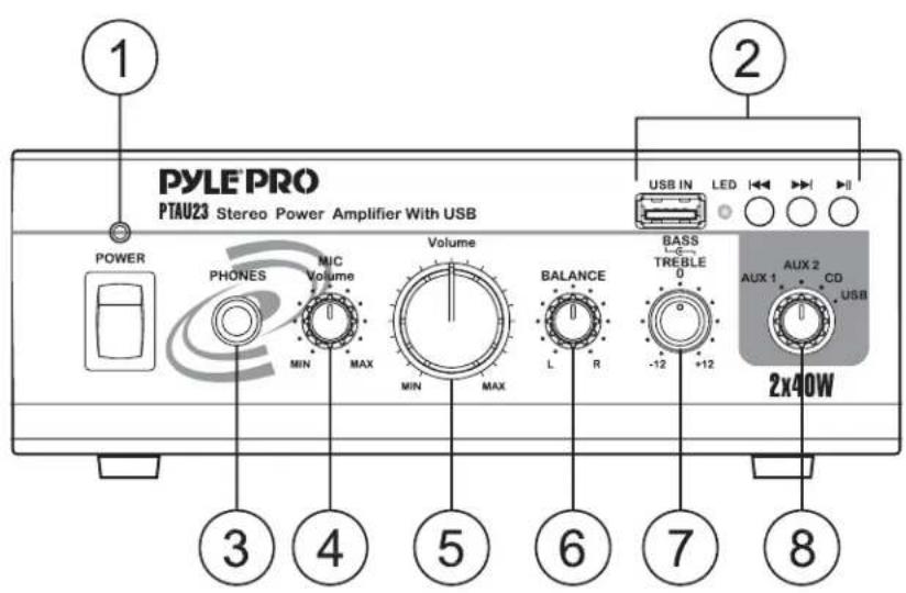 Pyle Pro PTAU23 - FEATURES AND CONTROLS - 1
