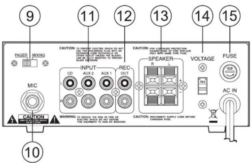 Pyle Pro PTAU23 - FEATURES AND CONTROLS - 2