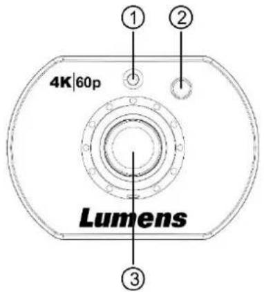 Lumens VC-BC301P - I/O functions Introduction - 1