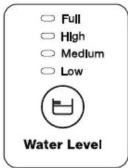 Full High Medium Low Water Level