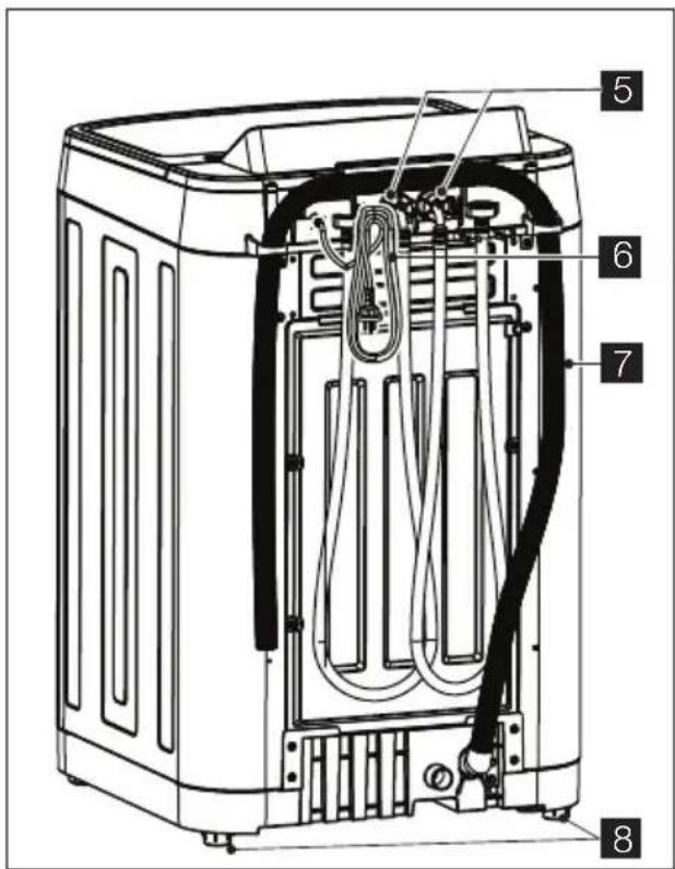 Technical diagram of a washing machine with numbered parts labeled 5, 6, 7, and 8
