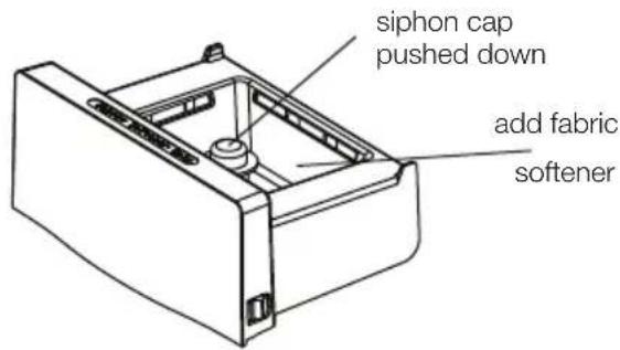 siphon cap pushed down add fabric softener