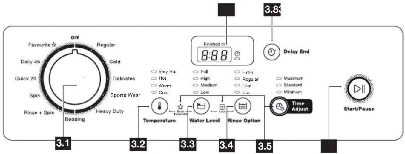 Favourite Daily 45 Quick 20 Spin Rinse + Spin Off Regular Cold Delicates Sports Wear Bedding Heavy Duty 3.1 3.2 3.3 3.4 3.5 3.8 Finished In 8:88 Delay End Temperature Water Level Rinse Option Time Adjust Start/Pause Extra Regular Fast Eco Maximum Standard Minimum