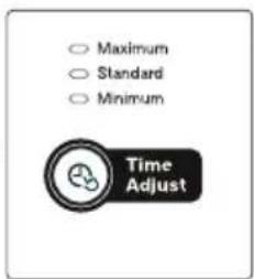Maximum Standard Minimum Time Adjust