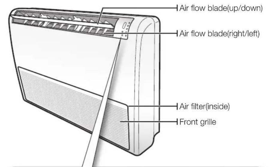 Air flow blade(up/down) Air flow blade(right/left) Air filter(inside) Front grille