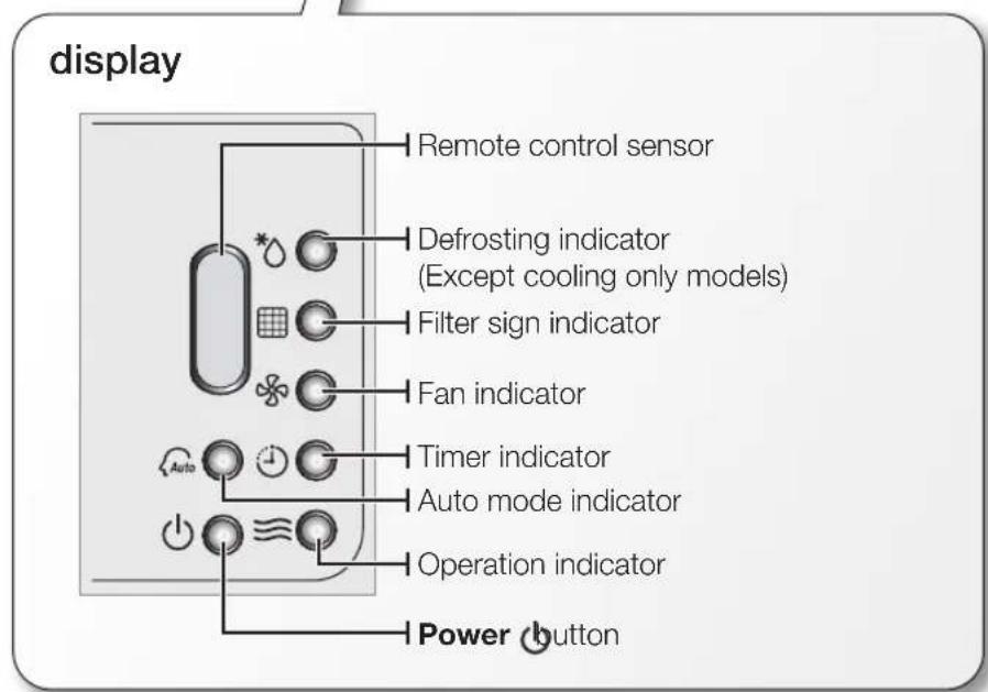 display Remote control sensor Defrosting indicator (Except cooling only models) Filter sign indicator Fan indicator Timer indicator Auto mode indicator Operation indicator Power button