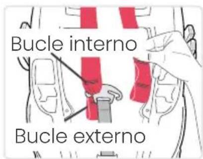 Bucle interno Bucle externo