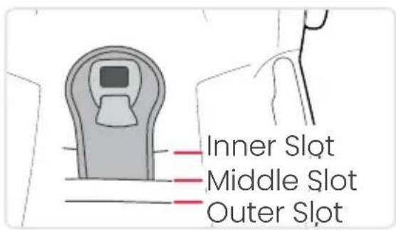 Inner Slot Middle Slot Outer Slot