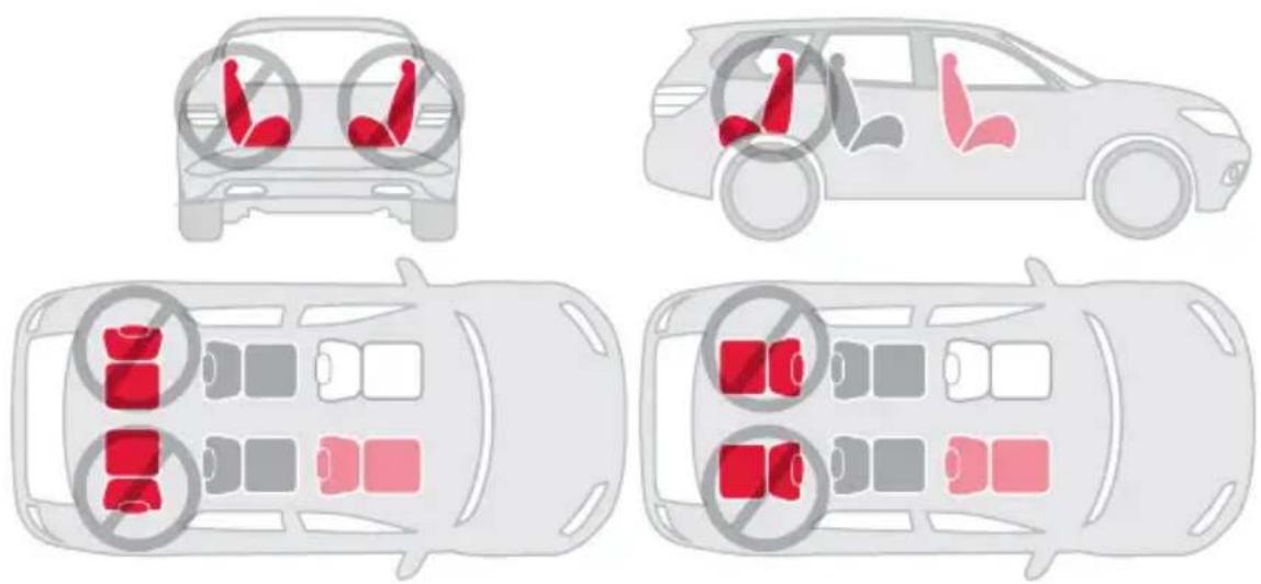 Diagram showing car safety inspection with red and gray icons indicating no violations or dislocation of vehicle parts.