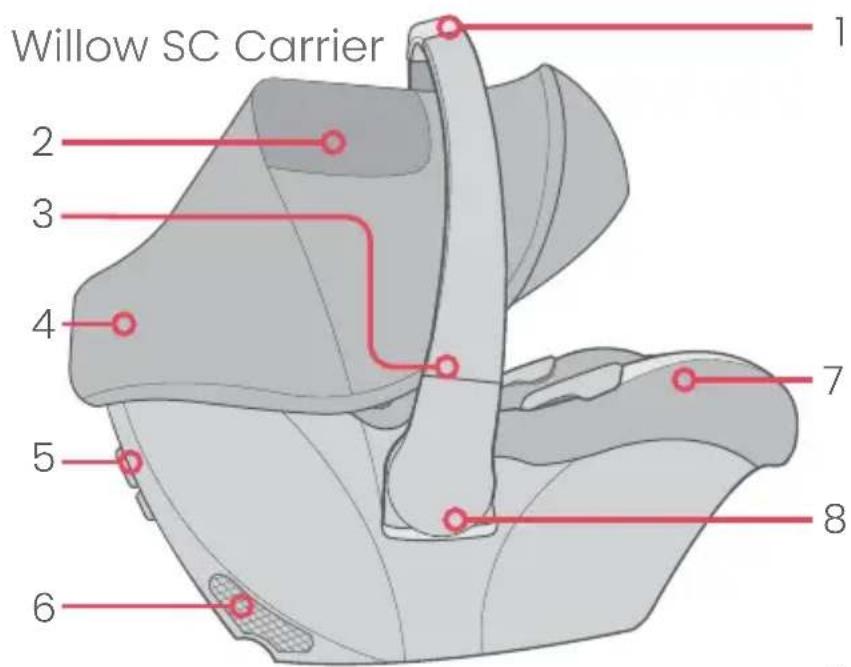 Willow SC Carrier 1 2 3 4 5 6 7 8