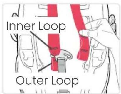 Inner Loop Outer Loop