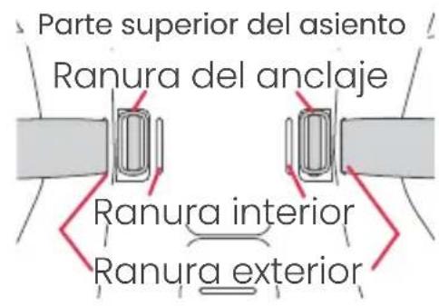 Parte superior del asiento Ranura del anclaje Ranura interior Ranura exterior