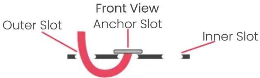 Outer Slot Front View Anchor Slot Inner Slot