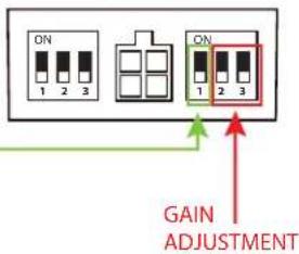 ON 1 2 3 ON 1 2 3 GAIN ADJUSTMENT