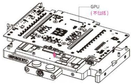 GPU (不包括) GFORCUTO