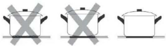 GEMINI GVI28AA - Choosing the right cookware (for induction hob) - 3