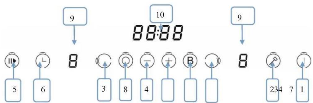 GEMINI GVI28AA - Control panel - 1