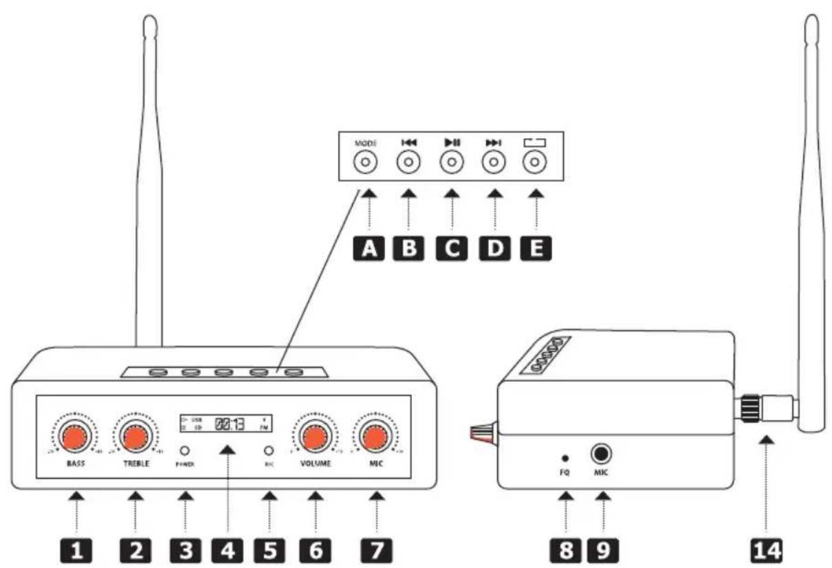 MODE A B C D E BASS TREBLE FANER VOLUME MIC 1 2 3 4 5 6 7 0:28 20:13 FQ MIC 8 9 14