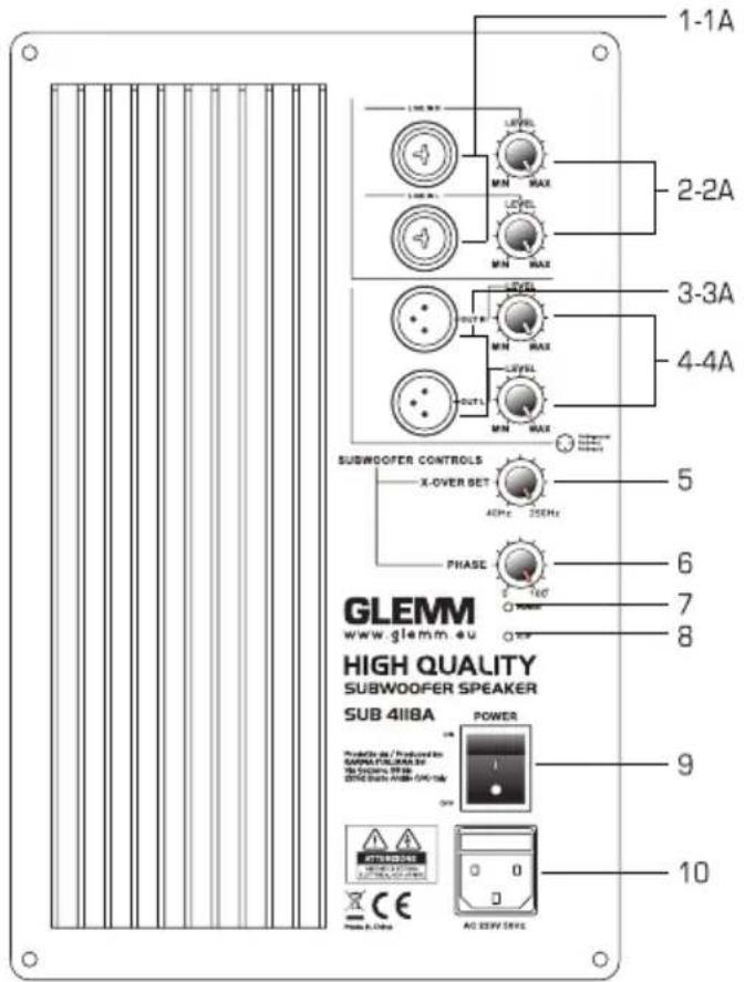 1-1A 2-2A 3-3A 4-4A SUBWOOFER CONTROLS X-OVER SET 40Hz 25MHz PHASE 7 8 GLEMM www.glemm.eu HIGH QUALITY SUBWOOFER SPEAKER SUB 4IIIBA POWER 9 10 PTC#D#2#2# / P##d#ed #n SAPMATOLUMAR SE #N #O#O## ## ## E#NC B#### P#### C## D## AC 25HV D##E
