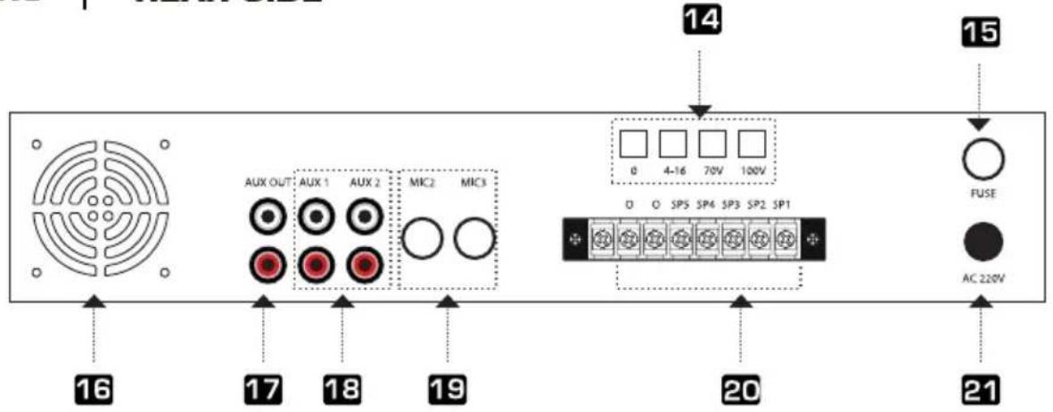 14 15 AUX OUT AUX 1 AUX 2 MIC2 MIC3 0 4-16 70V 100V O O SP5 SP4 SP3 SP2 SP1 FUSE AC 220V 16 17 18 19 20 21