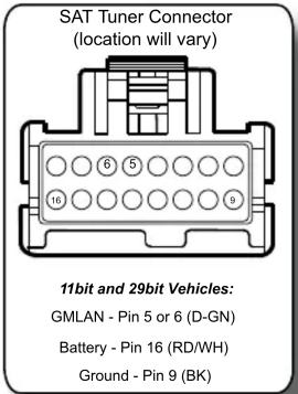SAT Tuner Connector (location will vary) 11bit and 29bit Vehicles: GMLAN - Pin 5 or 6 (D-GN) Battery - Pin 16 (RD/WH) Ground - Pin 9 (BK)