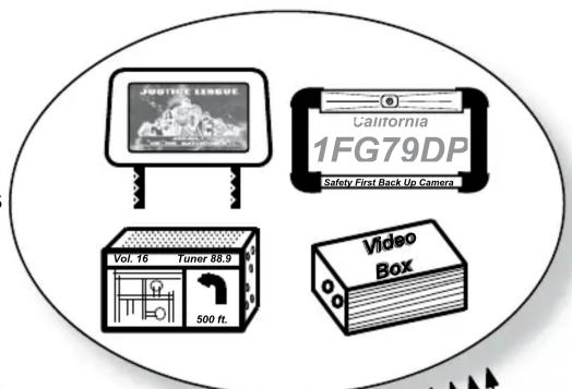 Justice League California 1FG79DP Safety First Back Up Camera Vol. 16 Tuner 88.9 500 ft. Video Box
