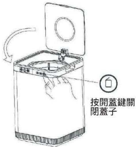 按開蓋鍵關閉蓋子