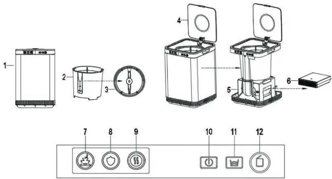 Diagram of a washing machine with labeled parts and control panel icons below
