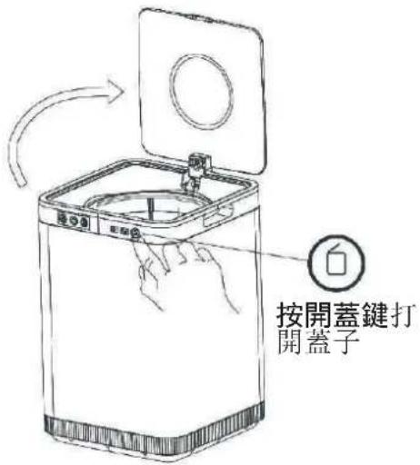 GEMINI GFWD4WH - 使用後: - 1