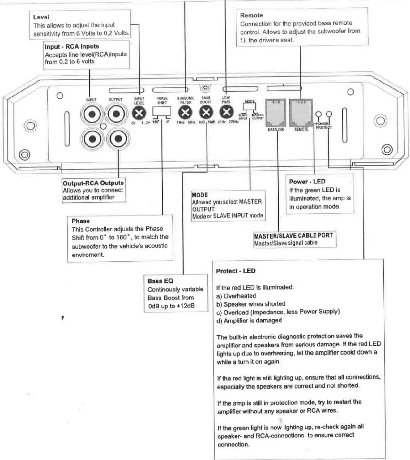 Level This allows to adjust the input sensitivity from 6 Volts to 0,2 Volts. Input - RCA Inputs Accepts line level(RCA)inputs from 0.2 to 6 volts Output-RCA Outputs Allows you to connect additional amplifier Phase This Controller adjusts the Phase Shift from 0° to 180°, to match the subwoofer to the vehicle's acoustic enviroment. Bass EQ Continuously variable Bass Boost from 0dB up to +12dB PhASE SHIFT 0V 0.2V 180° 40° SUBSONIC FILTER 15Hz 5GHz 12dB 40Hz 220Hz BASS BOOST LOW PASS SLAVE INPUT MATERIAL OUTPUT DATALINK REMOTE POWER PROTECT MODE Allowed you select MASTER OUTPUT Mode or SLAVE INPUT mode Power - LED If the green LED is illuminated, the amp is in operation mode. MASTER/SLAVE CABLE PORT Master/Slave signal cable Protect - LED If the red LED is illuminated: a) Overheated b) Speaker wires shorted c) Overload (Impedance, less Power Supply) d) Amplifier is damaged The built-in electronic diagnostic protection saves the amplifier and speakers from serious damage. If the red LED lights up due to overheating, let the amplifier could down a while a turn it on again. If the red light is still lighting up, ensure that all connections, especially the speakers are correct and not shorted. If the amp is still in protection mode, try to restart the amplifier without any speaker or RCA wires. If the green light is now lighting up, re-check again all speaker- and RCA-connections, to ensure correct connection.
