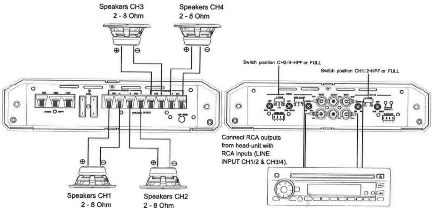 Speakers CH3 2 - 8 Ohm Speakers CH4 2 - 8 Ohm Switch position CH3/4=HPF or FULL Switch position CH1/2=HPF or FULL Connect RCA outputs from head-unit with RCA inputs (LINE INPUT CH1/2 & CH3/4).