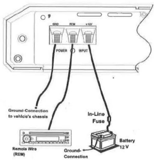 Ground-Connection to vehicle's chassis Remote Wire (REM) Ground- Connection POWER +12V INPUT In-Line Fuse Battery 12 V