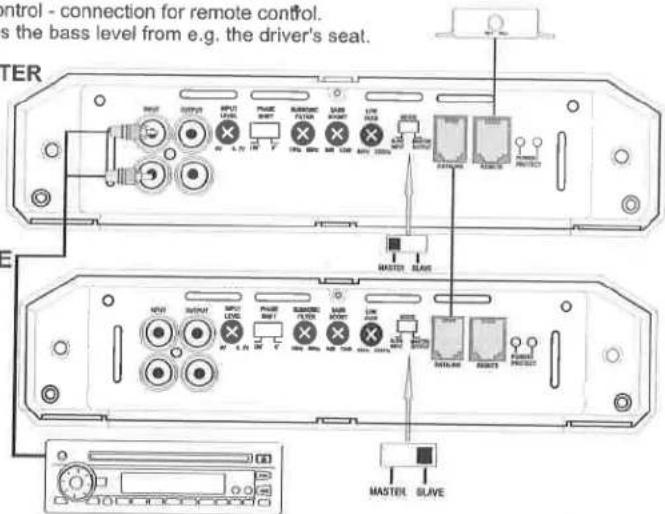 control - connection for remote control. s the bass level from e.g. the driver's seat. MASTER MASTER BLAVE