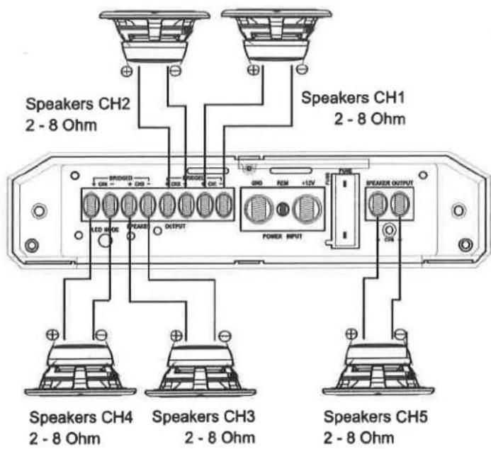 Speakers CH2 2 - 8 Ohm Speakers CH1 2 - 8 Ohm BRIDGE GND + - GND GND + - LED BIDE PEASE OUTPUT GND REM + LVD POWER INPUT FUSE SPEAKER OUTPUT CN Speakers CH4 2 - 8 Ohm Speakers CH3 2 - 8 Ohm Speakers CH5 2 - 8 Ohm