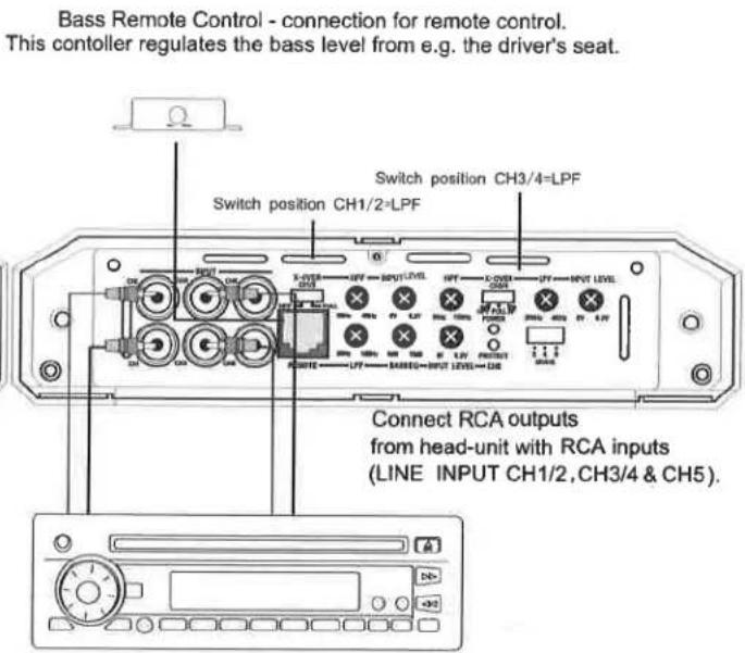 Bass Remote Control - connection for remote control. This controller regulates the bass level from e.g. the driver's seat. Switch position CH1/2-LPF Switch position CH3/4=LPF Connect RCA outputs from head-unit with RCA inputs (LINE INPUT CH1/2, CH3/4 & CH5).
