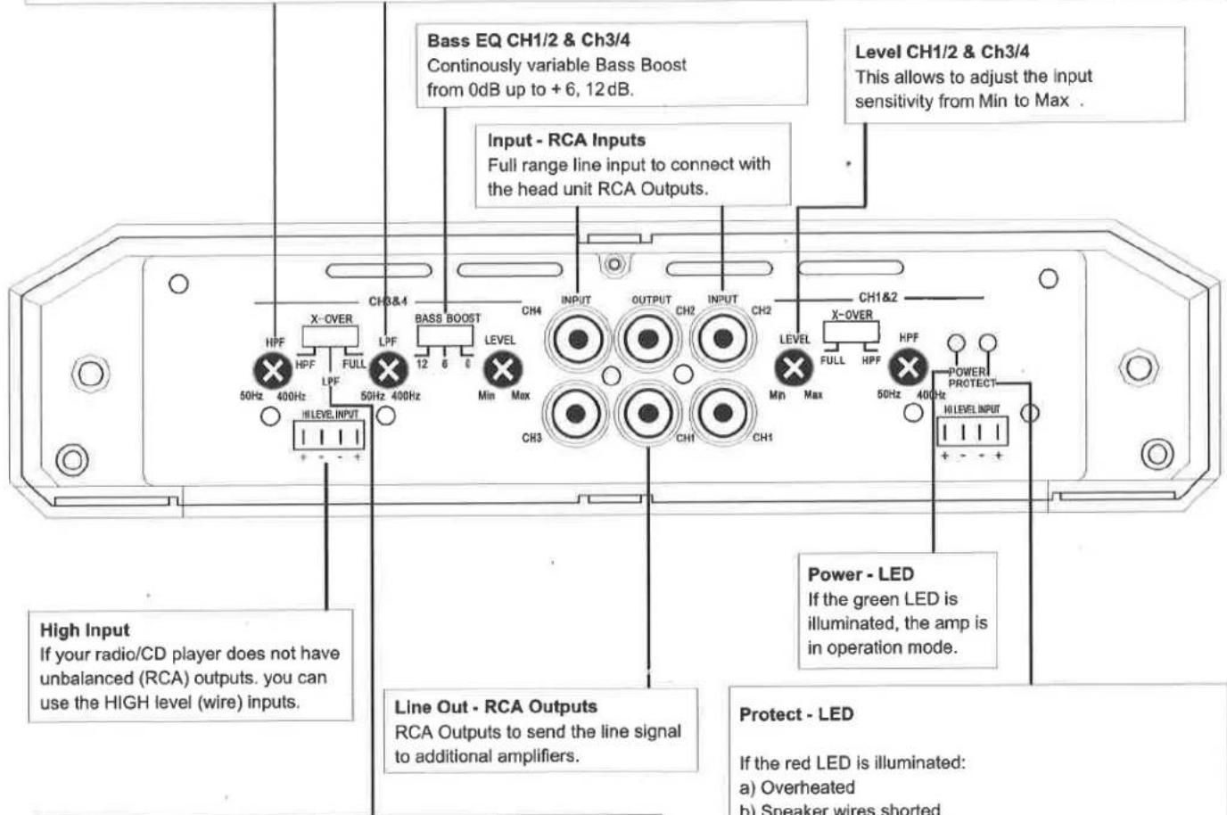 Bass EQ CH1/2 & Ch3/4 Continuously variable Bass Boost from 0dB up to +6, 12dB. Input - RCA Inputs Full range line input to connect with the head unit RCA Outputs. Level CH1/2 & Ch3/4 This allows to adjust the input sensitivity from Min to Max . High Input If your radio/CD player does not have unbalanced (RCA) outputs. you can use the HIGH level (wire) inputs. Line Out - RCA Outputs RCA Outputs to send the line signal to additional amplifiers. Power - LED If the green LED is illuminated, the amp is in operation mode. Protect - LED If the red LED is illuminated: a) Overheated b) Speaker wires shorted