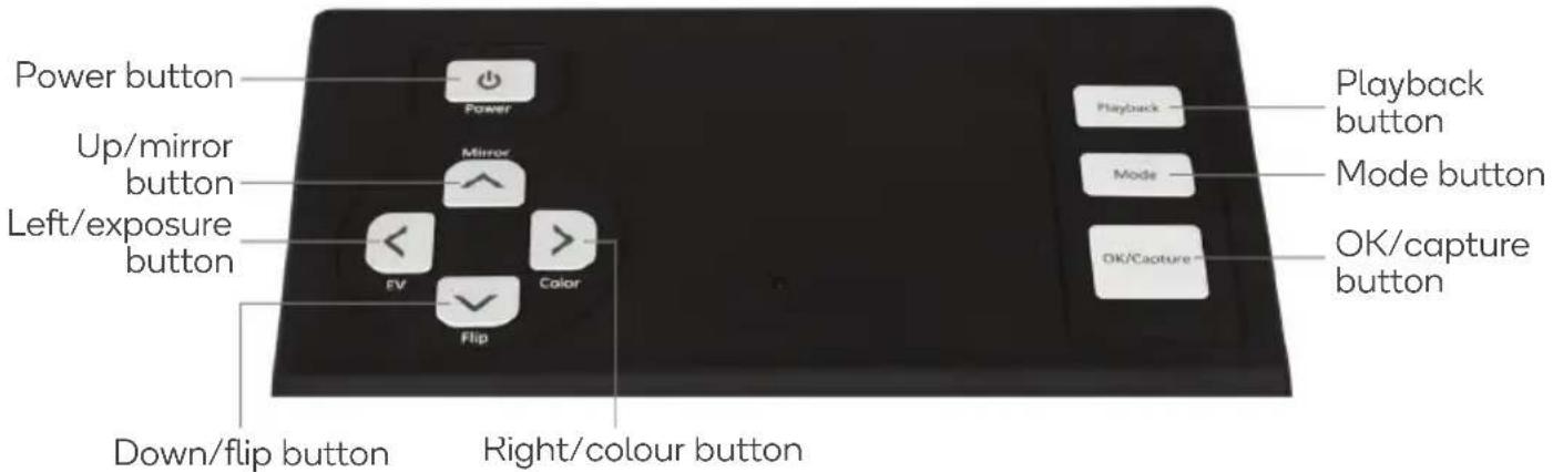 Power button Up/mirror button Left/exposure button Down/flip button Power Mirror EV Color Flip Right/colour button Playback button Mode button OK/capture button OK/capture button