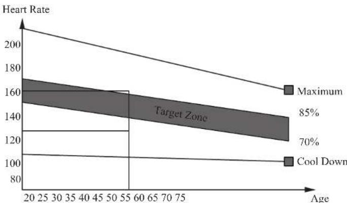 COSTWAY SP37380 - 2.The Exercise Phase - 1
