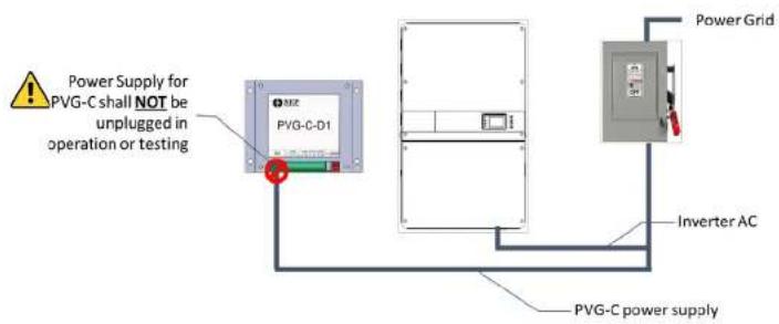 Power Supply for PVG-C shall NOT be unplugged in operation or testing M2 PVG-C-D1 Power Grid Inverter AC PVG-C power supply