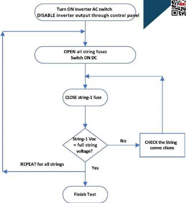 NEP PVG-2 - Step-7\*: Connect PVG Controller Signal Ring - 4