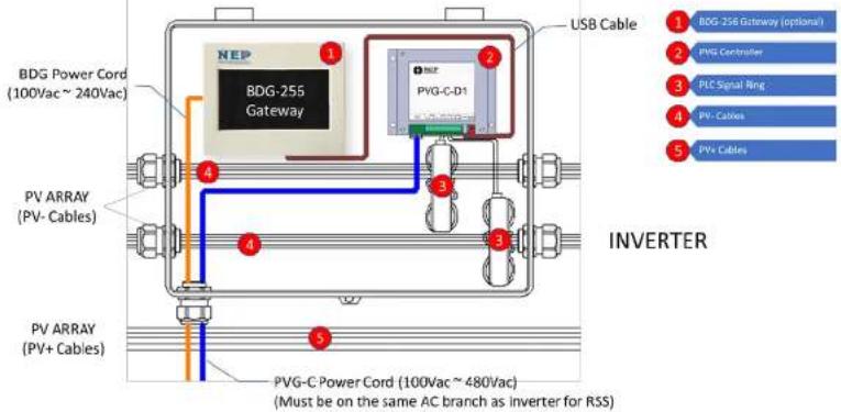 BDG Power Cord (100Vac ~ 240Vac) PDV ARRAY (PV- Cables) PV ARRAY (PV+ Cables) PDG-255 Gateway USB Cable 1 2 3 4 5 INVERTER 1 BDG-256 Gateway (optional) 2 PVG Controller 3 PLC Signal Ring 4 PV+ Cables 5 PV+ Cables PVG-C-D1 4 3 5 PVG-C Power Cord (100Vac ~ 480Vac) (Must be on the same AC branch as inverter for RSS)