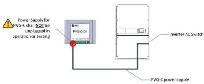 Power Supply for PVG-C shall NOT be unplugged in operation or testing PVG-C-D1 Inverter AC Switch PVG-C power supply