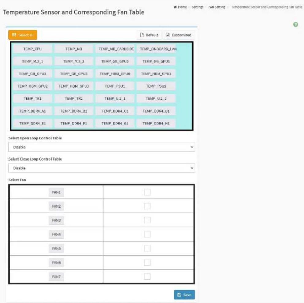 Temperature Sensor and Corresponding Fan Table Select all Default Customized TEMP_CPU TEMP_MB TEMP_MB_CARDSIDE TEMP_ONBOARD_LAN TEMP_M.2_1 TEMP_M.2_2 TEMP_GB_GPU TEMP_GB_GPU TEMP_GB_GPU TEMP_GB_GPU TEMP_HDM_GPU TEMP_HDM_GPU TEMP_HBM_GPU TEMP_HBM_GPU TEMP_PSU1 TEMP_PSU2 TEMP_TR1 TEMP_TR2 TEMP_U.2_1 TEMP_U.1_2 TEMP_DDR4_A1 TEMP_DDR4_B1 TEMP_DDR4_C1 TEMP_DDR4_D1 TEMP_DDR4_E1 TEMP_DDR4_F1 TEMP_DDR4_G1 TEMP_DDR4_H1 Select Open Loop Control Table Disable Select Close Loop Control Table Disable Select Fan FAN1 FAN2 FAN3 FAN4 FAN5 FAN6 FAN7 Save