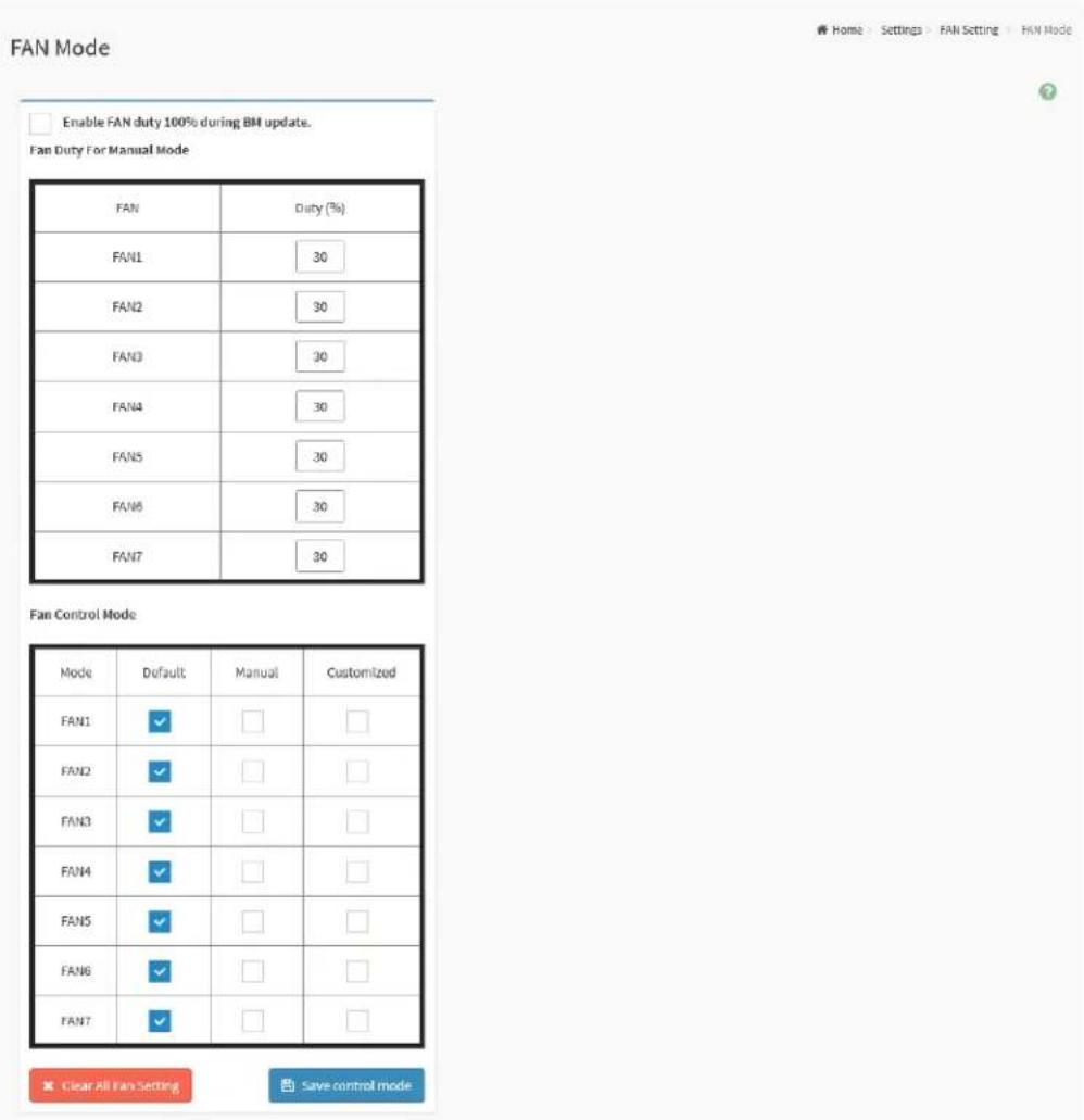FAN Mode Enable FAN duty 100% during BH update. Fan Duty For Manual Mode FAN Duty (%) FAN1 30 FAN2 30 FAN3 30 FAN4 30 FAN5 30 FAN6 30 FAN7 30 Fan Control Mode Mode Default Manual Customized FAN1 ✓ □ □ FAN2 ✓ □ □ FAN3 ✓ □ □ FAN4 ✓ □ □ FAN5 ✓ □ □ FAN6 ✓ □ □ FANT ✓ □ □ ★ Clear All Fan Setting Save control mode