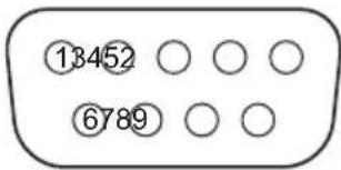 PANASONIC TH-65CQE2U - Pin assignments and signal names for SERIAL Terminal - 1