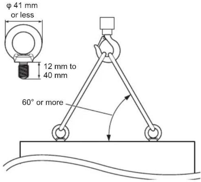 φ 41 mm or less 12 mm to 40 mm 60° or more